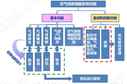 造船业价值分析与网络工程系统集成 现代工业的双重赋能