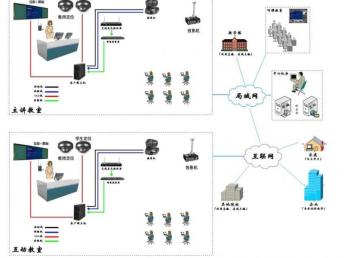 广州宏和 校园弱电工程一站式解决方案，安防壹级资质保障