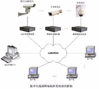 一站式弱电系统解决方案 门头沟监控安装、网络布线、无线覆盖与门禁工程