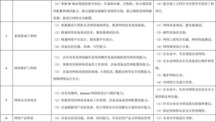 网络工程课程设计计划表 网络工程安装与设计实践方案